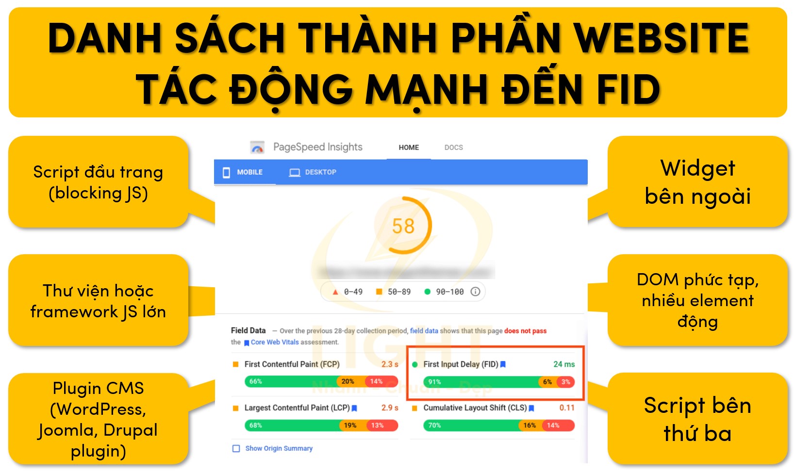 Danh sách các yếu tố trên website ảnh hưởng mạnh đến FID