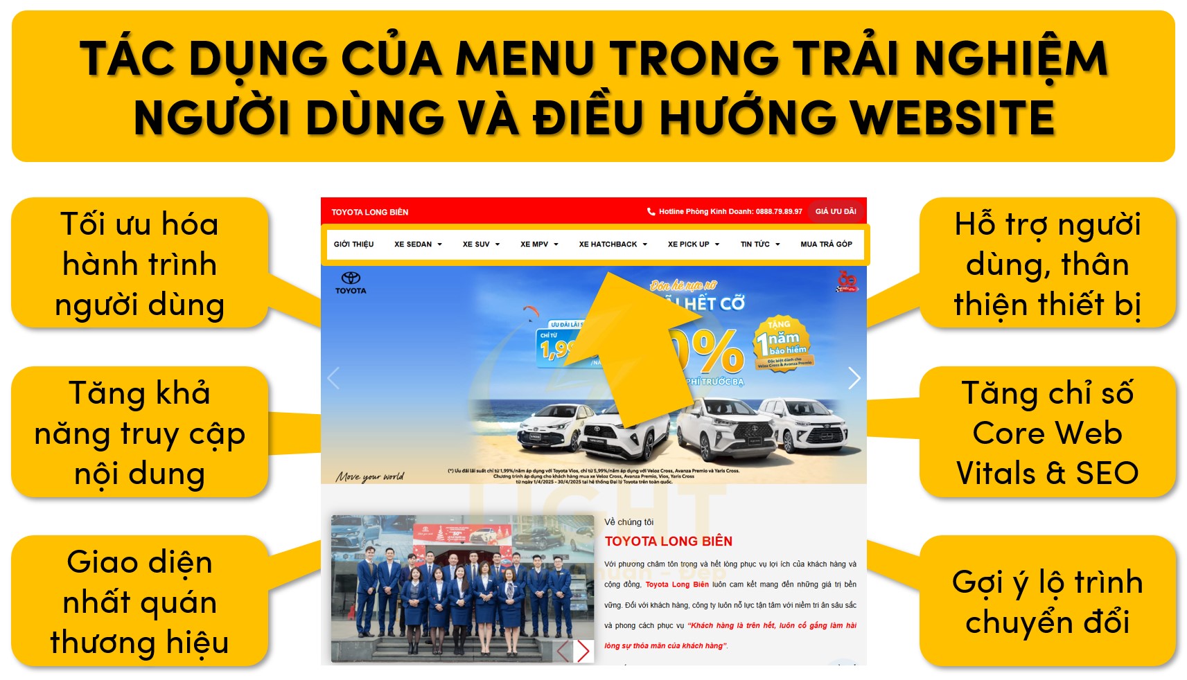 Ảnh hưởng của menu với người dùng và điều hướng website