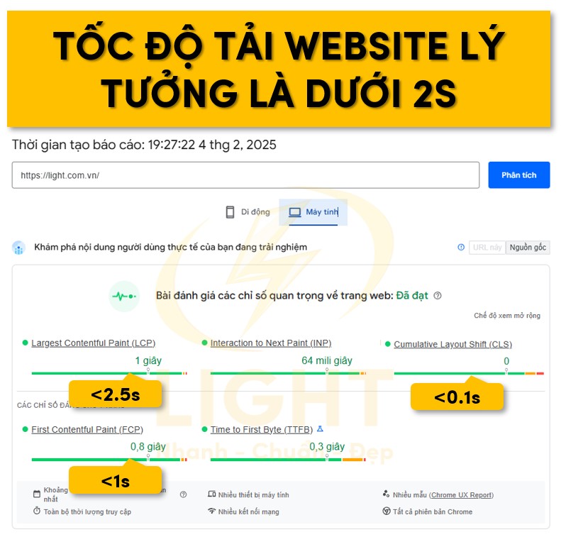 Tốc độ tải website lý tưởng dưới 2s