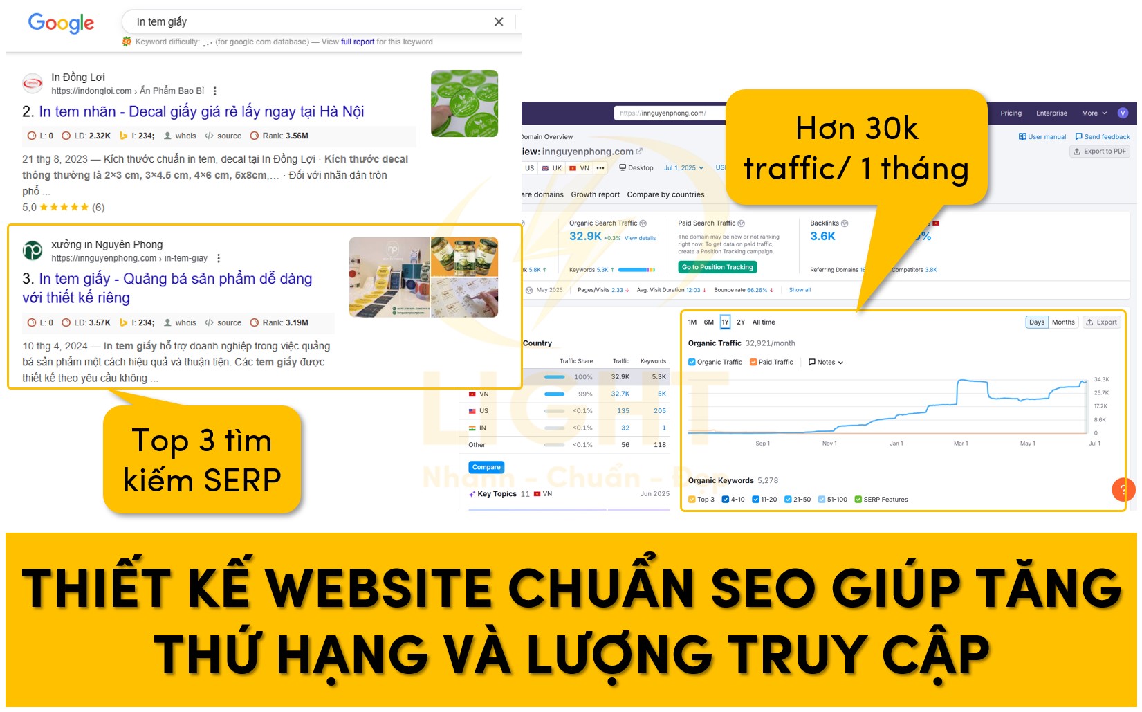 Thiết kế website chuẩn SEO giúp tăng thứ hạng và lưu lượng truy cập tự nhiên trên trang