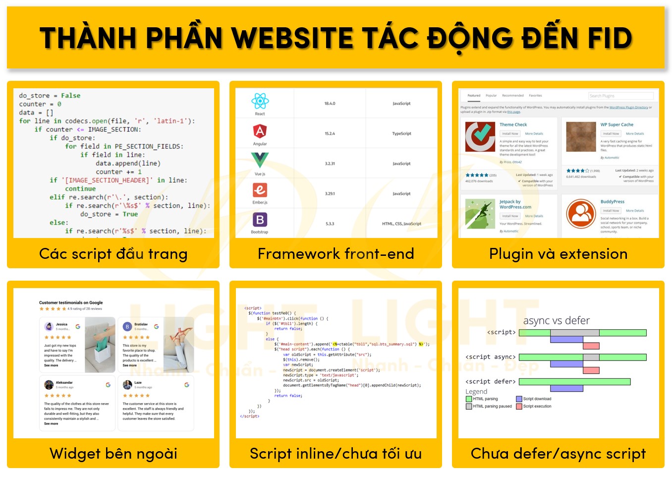 Các yếu tố trên website tác động đến FID