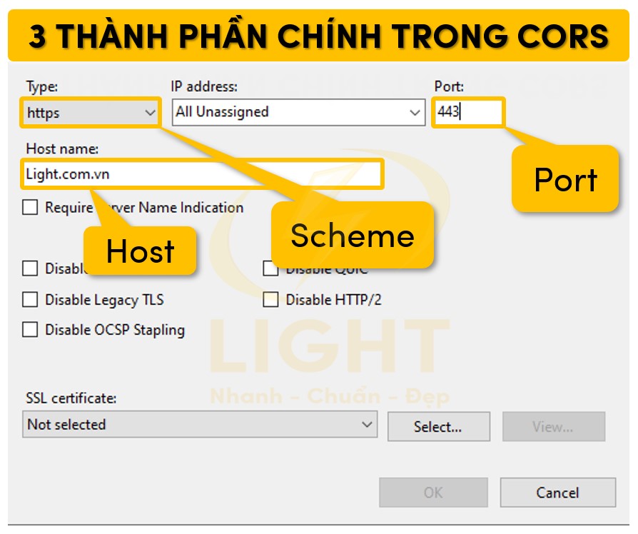3 thành phần chính trong CORS