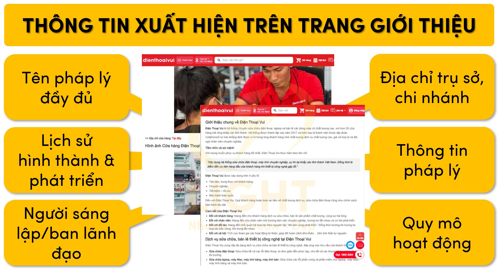 Các thông tin cần có trên trang giới thiệu