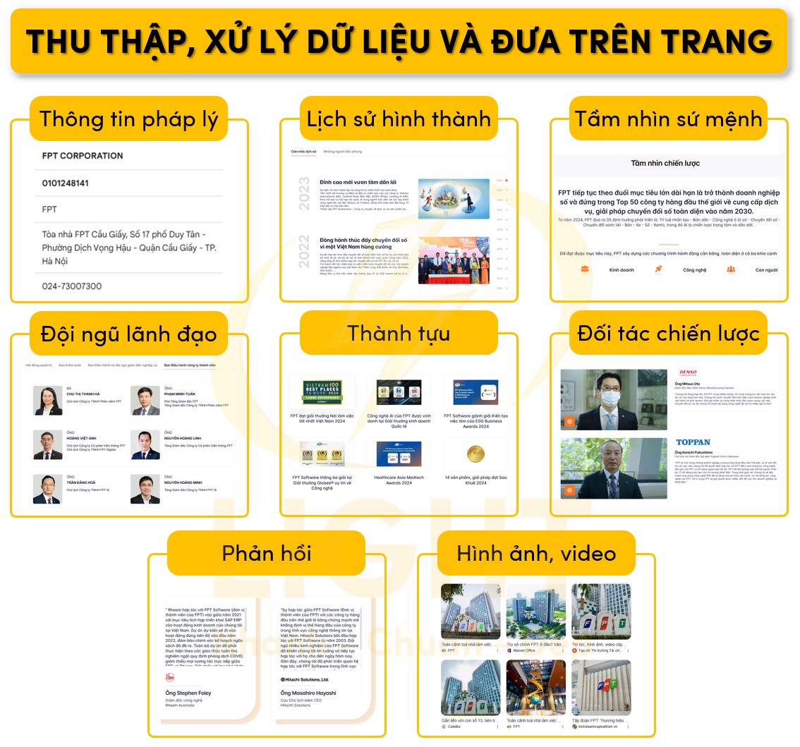 Quy trình thu thập và xử lý dữ liệu