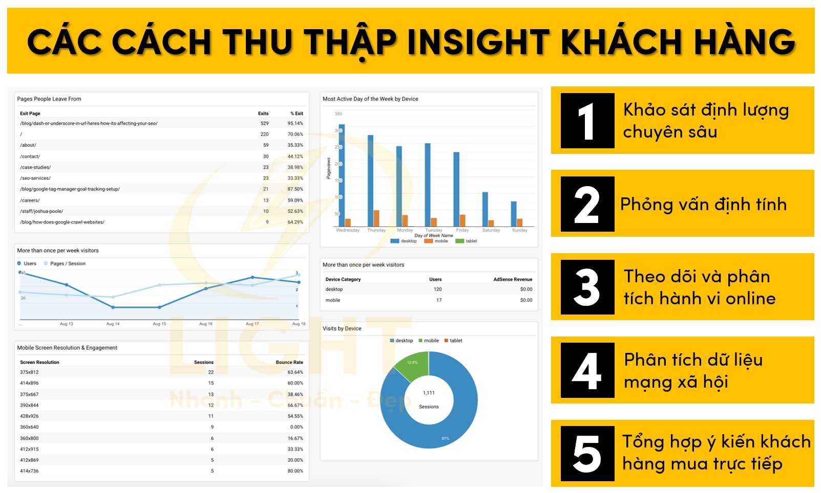Phân tích và tối ưu Insight khách hàng