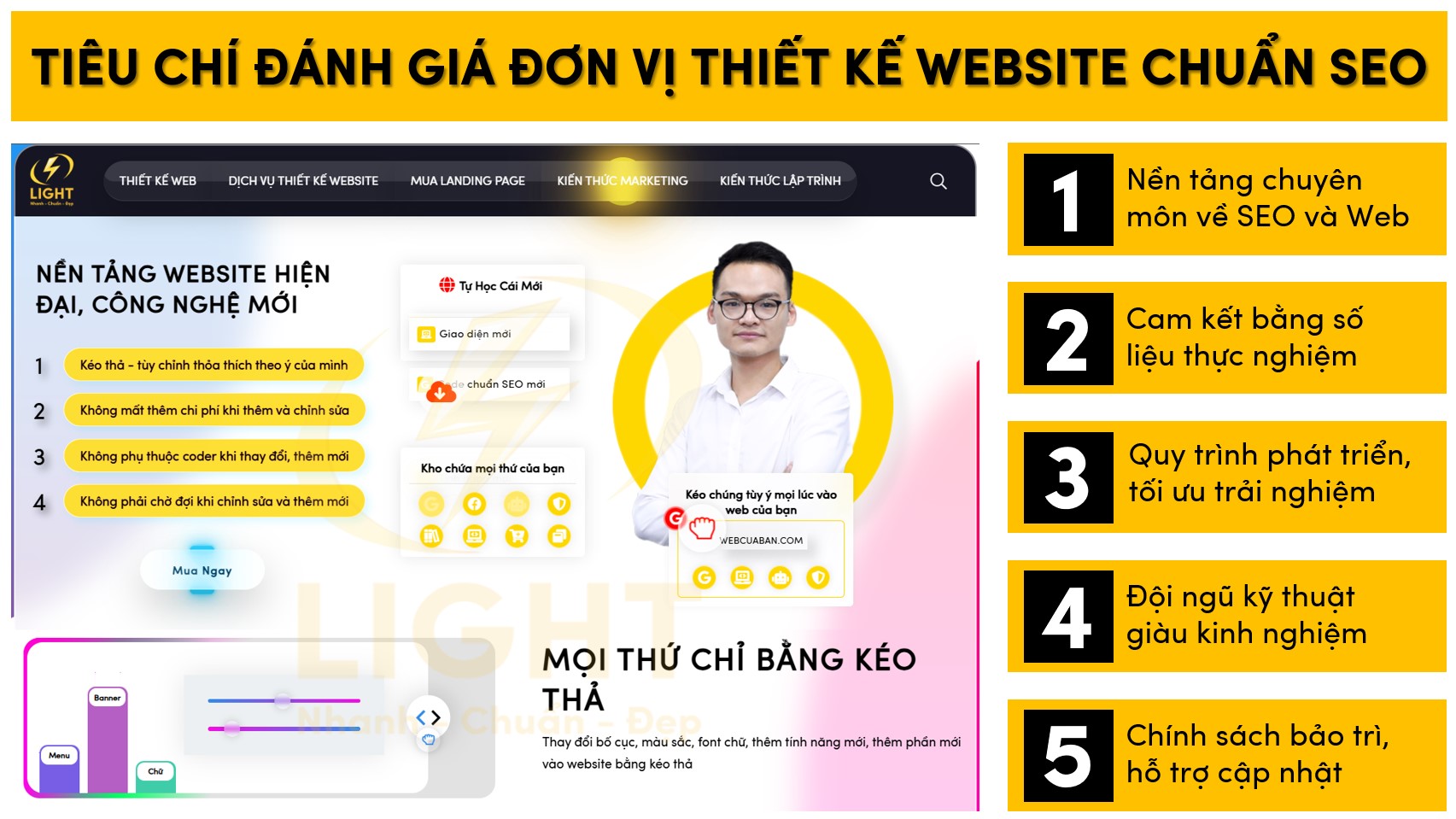 Các yếu tố đánh giá một đơn vị thiết kế website chuẩn SEO