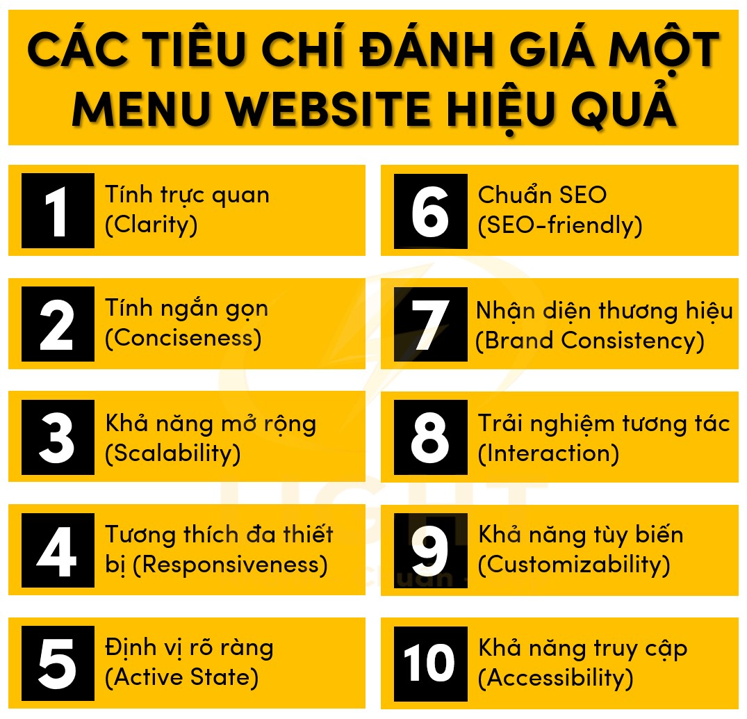 10 tiêu chí giúp đánh giá độ hiệu quả của menu website