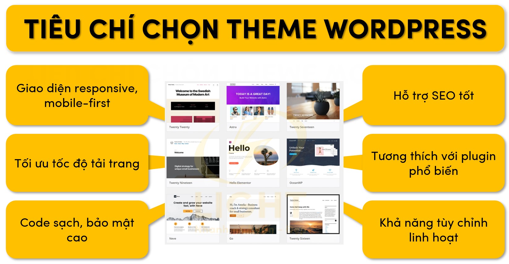 Các tiêu chí khi lựa chọn giao diện wordpress
