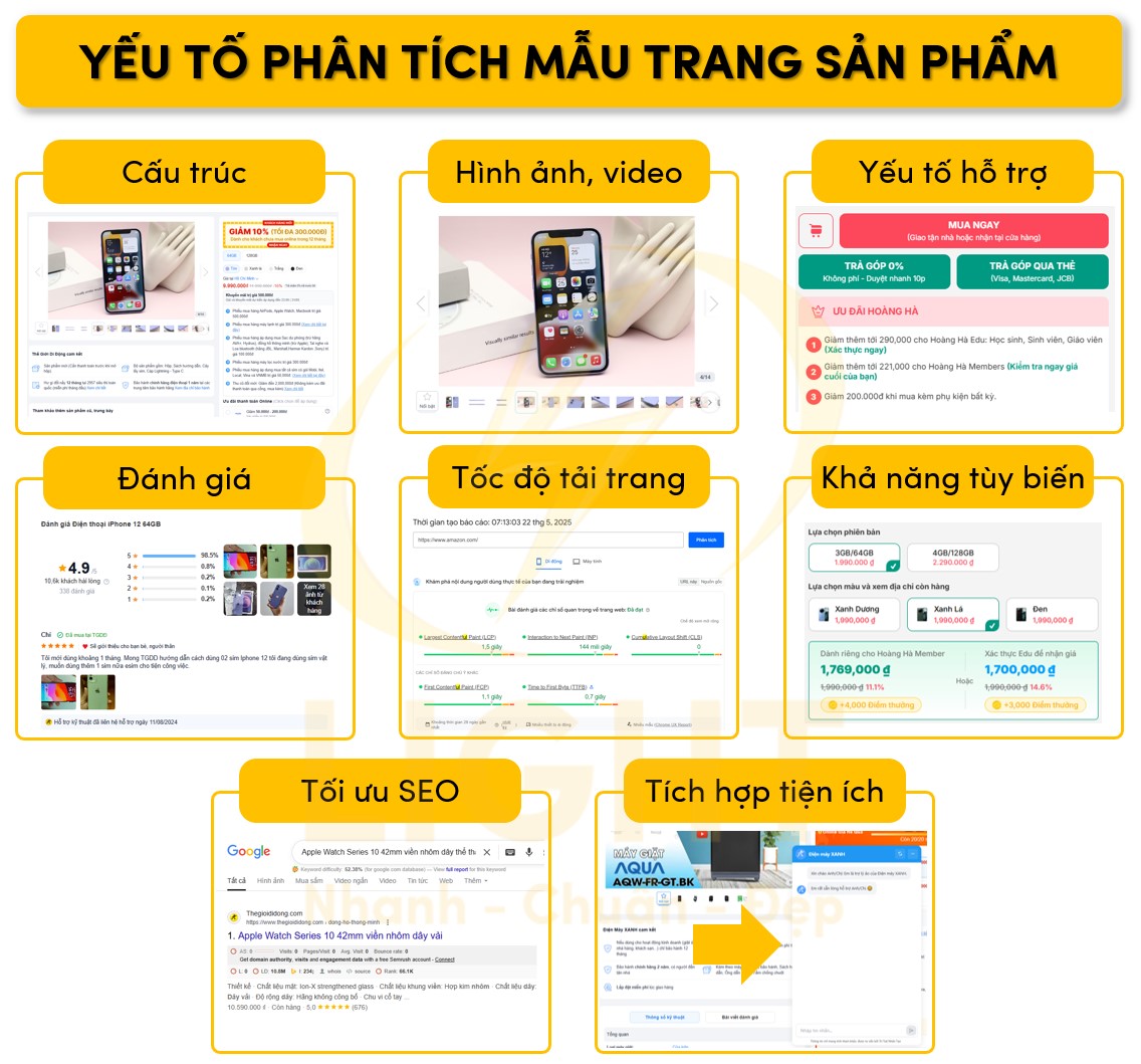 Hiểu rõ các mẫu trang sản phẩm nổi bật