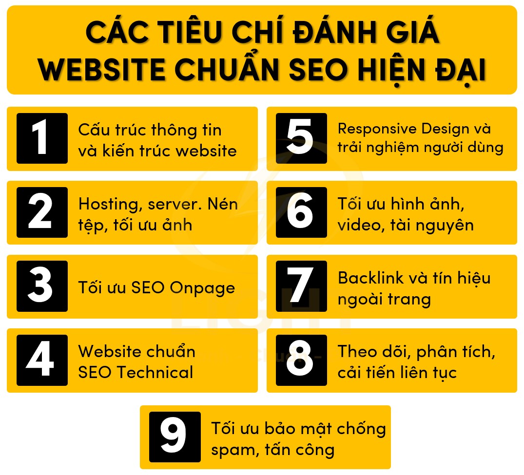 9 tiêu chí đánh giá website chuẩn SEO hiện đại