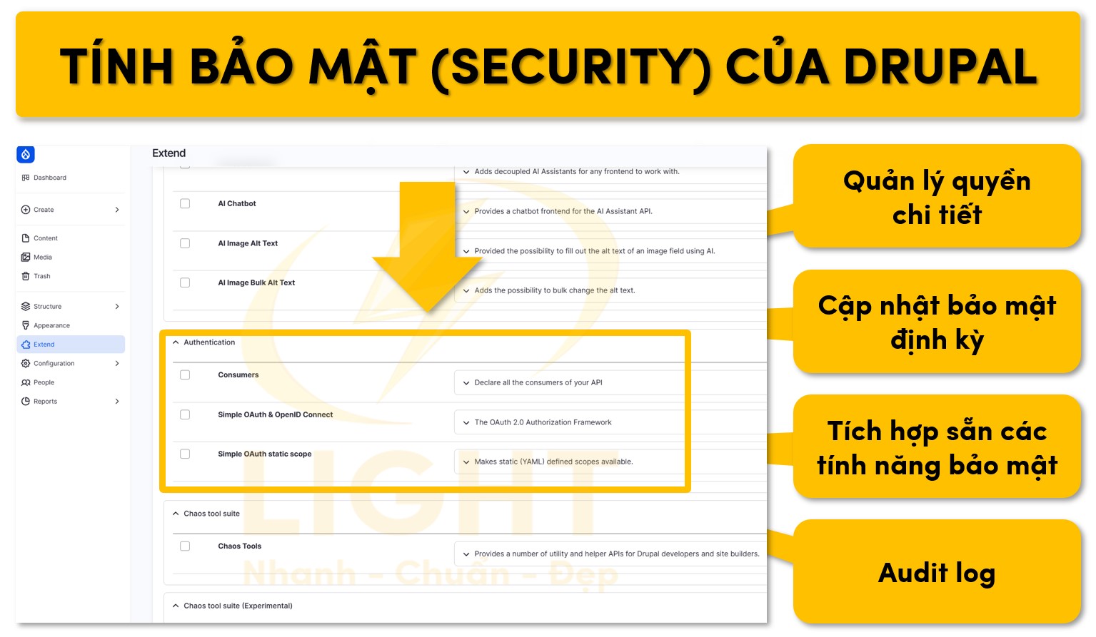 Yếu tố bảo mật của Drupal