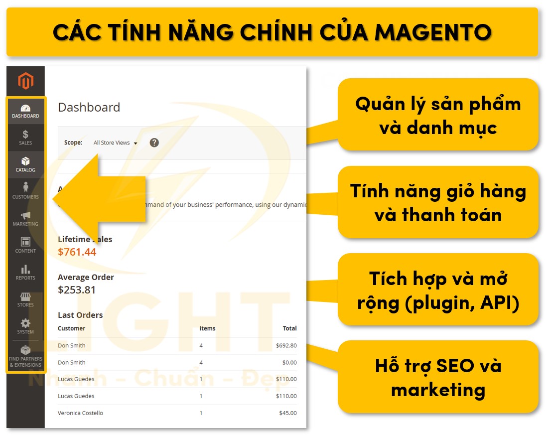Một số tính năng chính của Magento