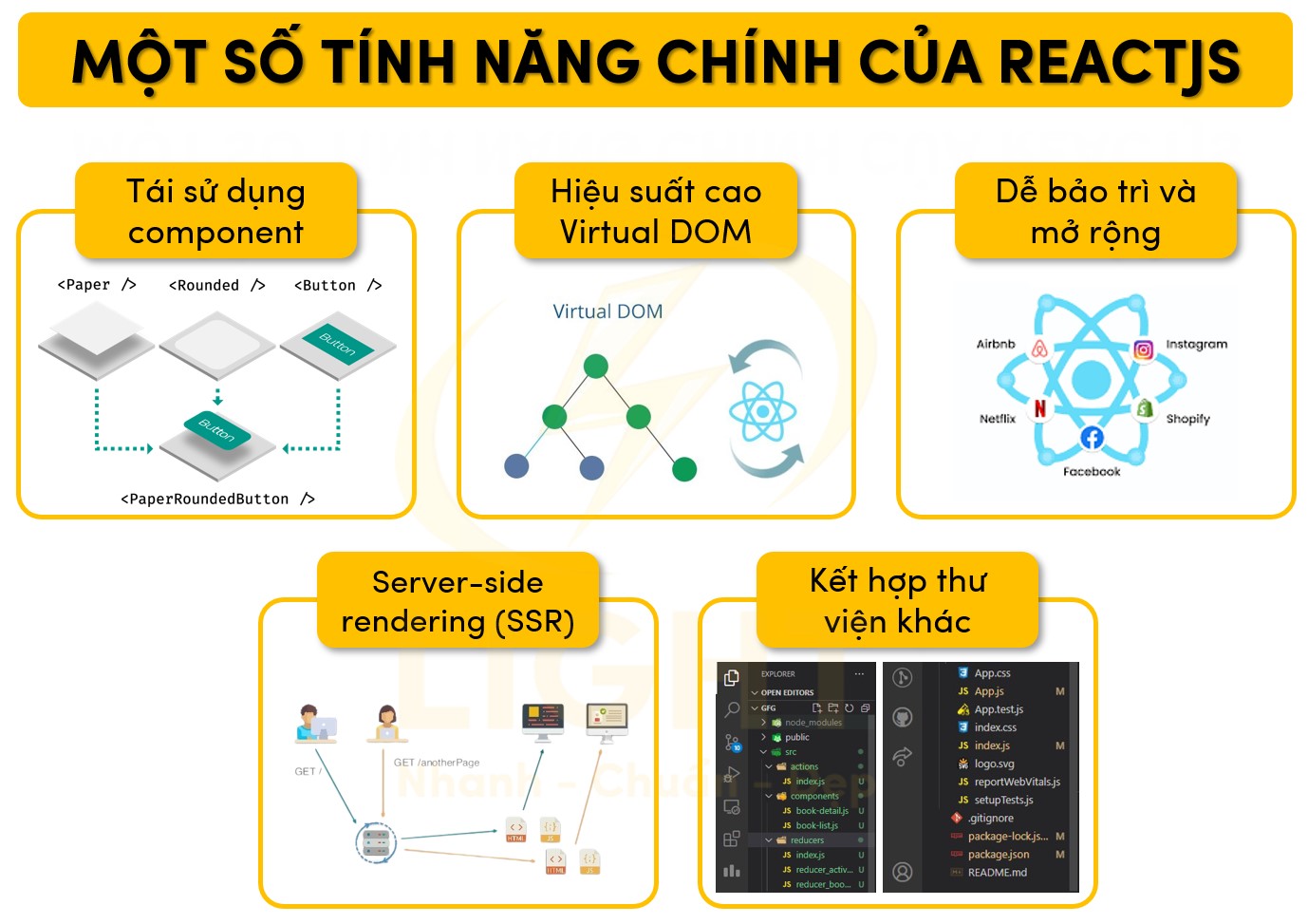 Một số tính năng chính của Reactjs