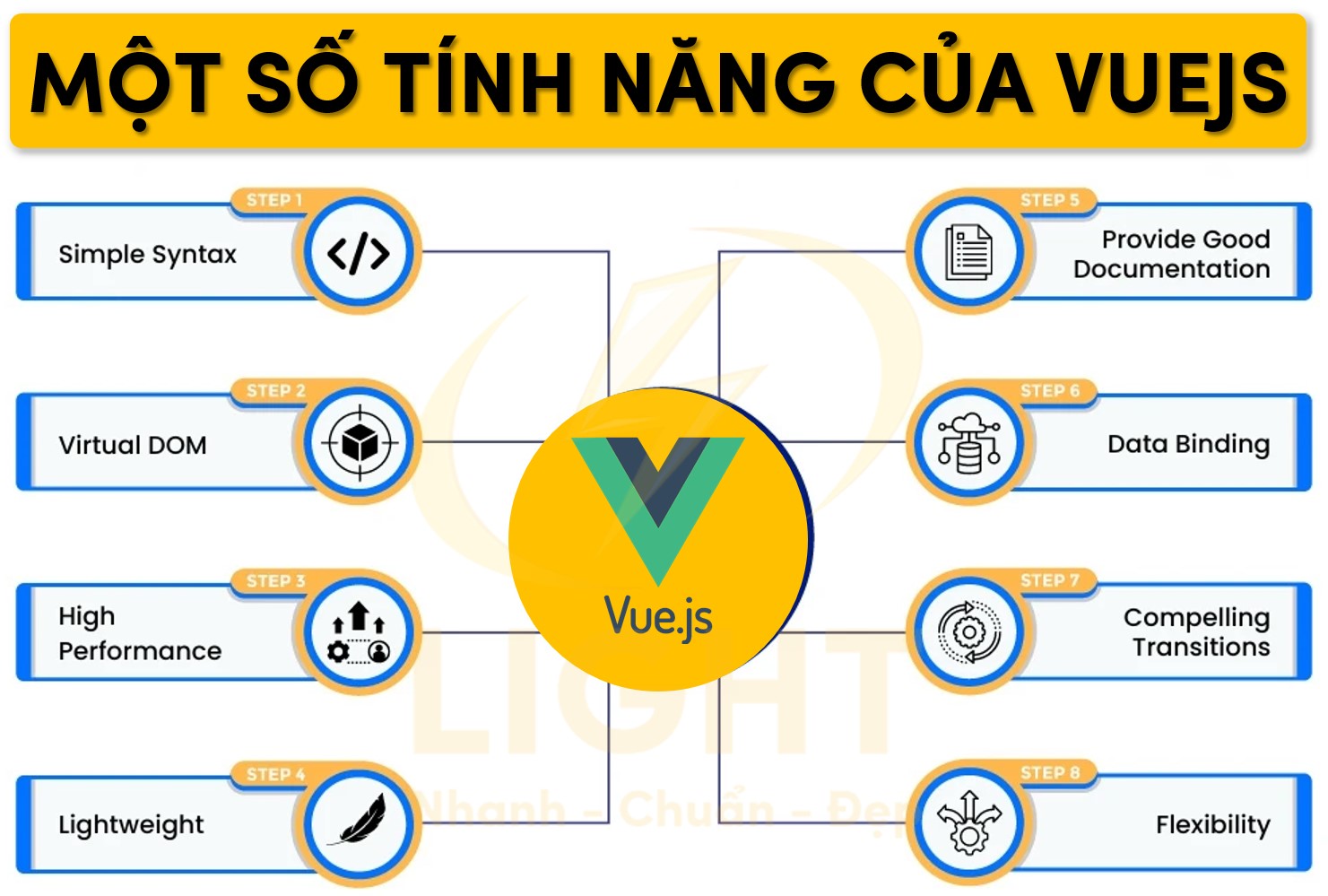 Một số tính năng nổi bật của Vuejs