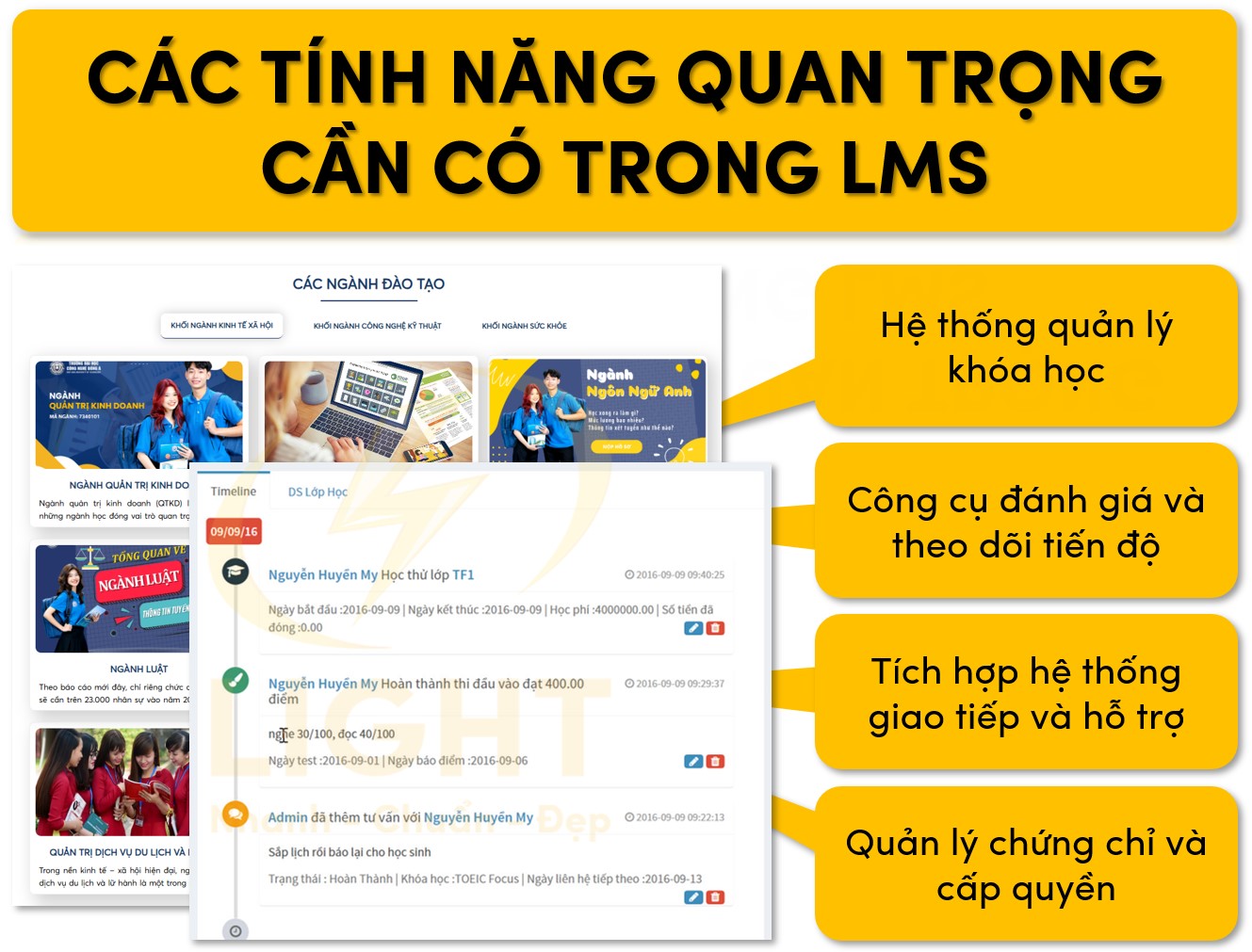 Các chức năng nổi bật cần có trong LMS