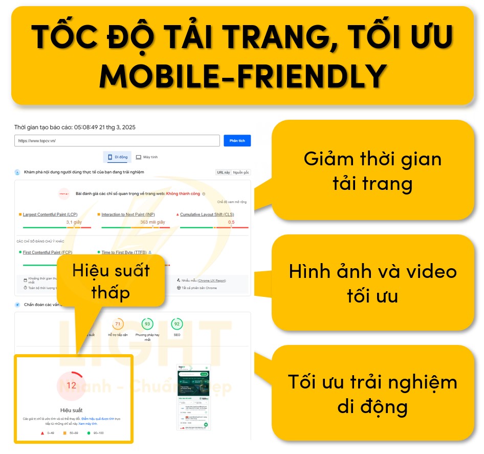 Tốc độ tải trang cần tối ưu và hiển thị đáp ứng với nhiều thiết bị