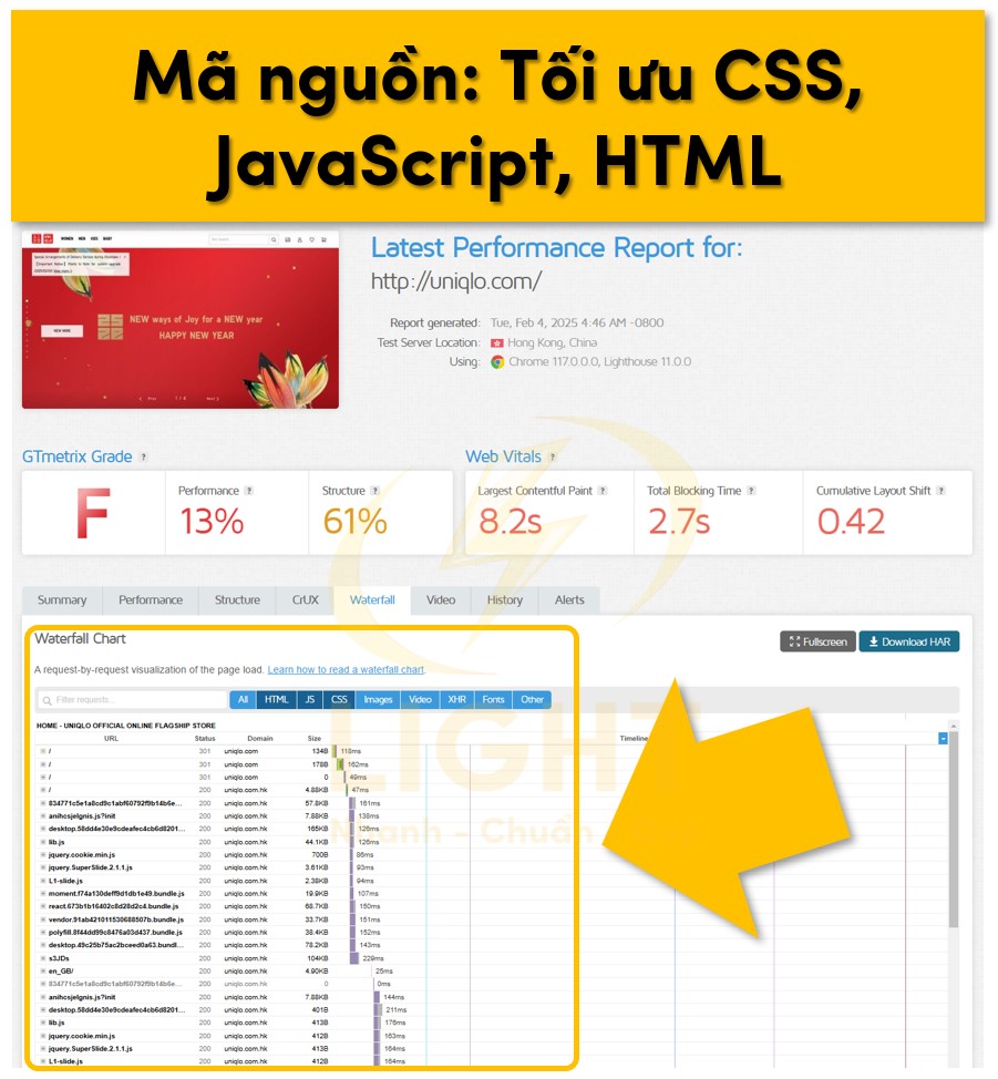 Mã nguồn: Tối ưu CSS, JavaScript, HTML