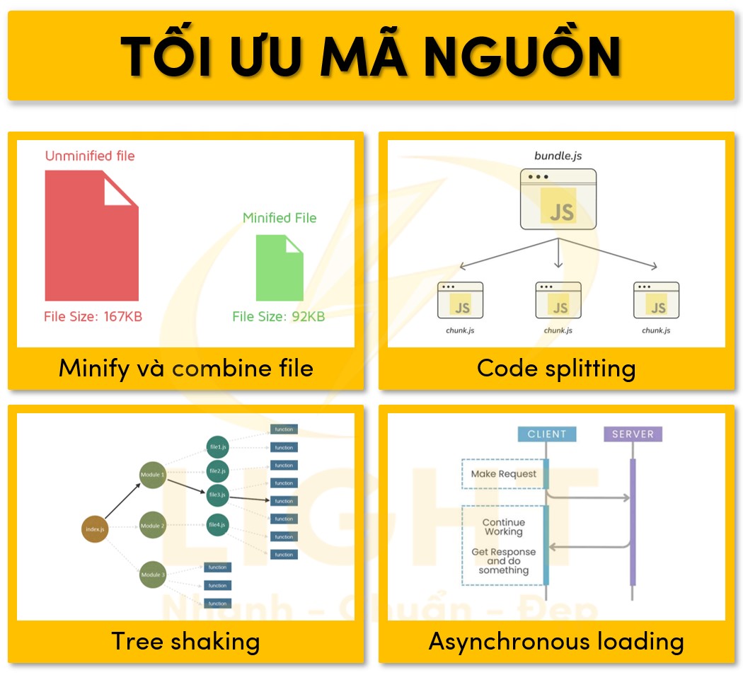 Giảm tải mã nguồn