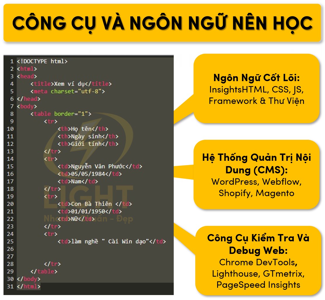 Công cụ và ngôn ngữ nên học