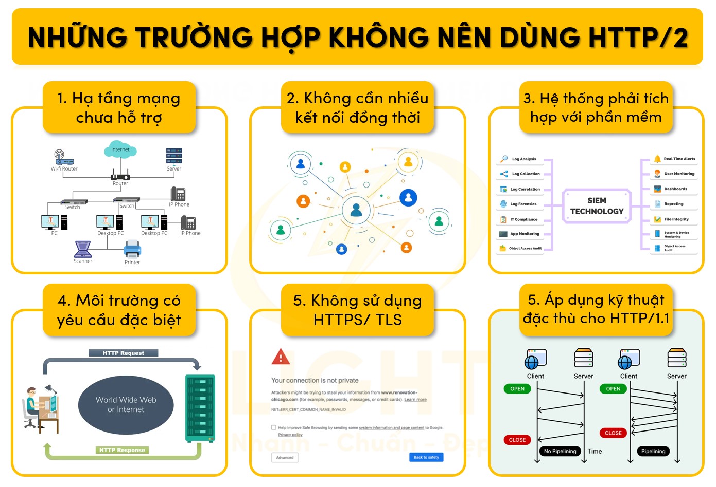 Những trường hợp nên tránh không sử dụng HTTP/2