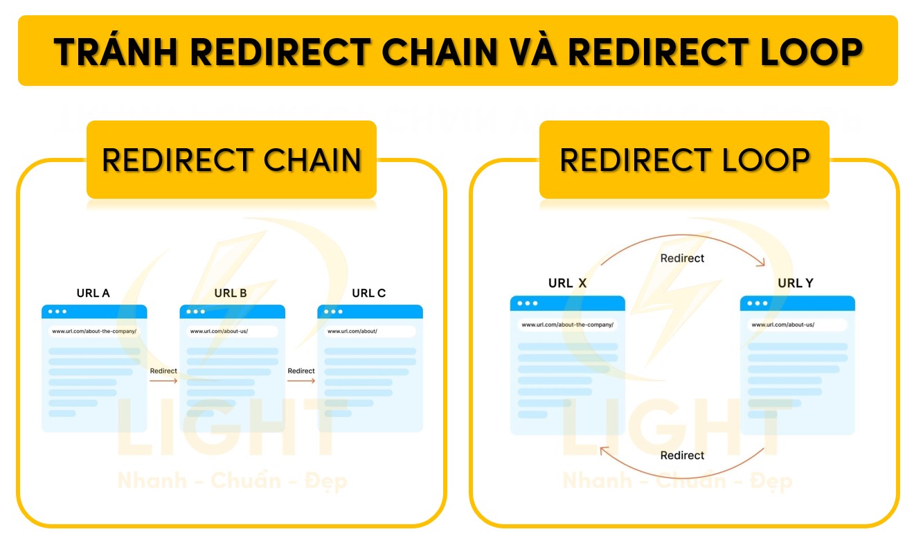 Hạn chế redirect chain và redirect loop