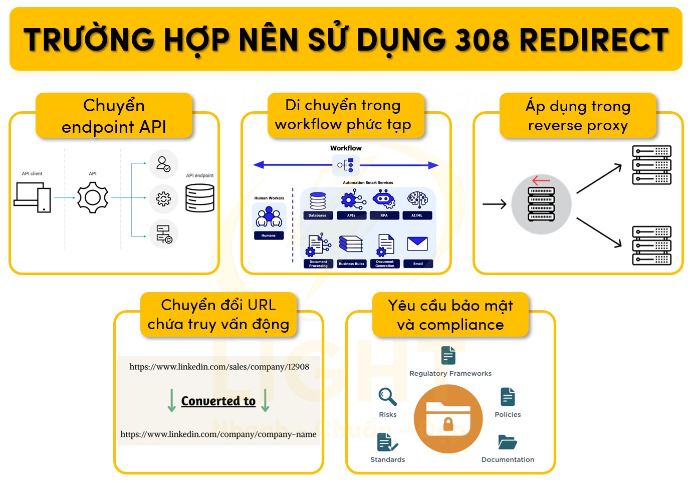 Các trường hợp nên sử dụng 308 Redirect