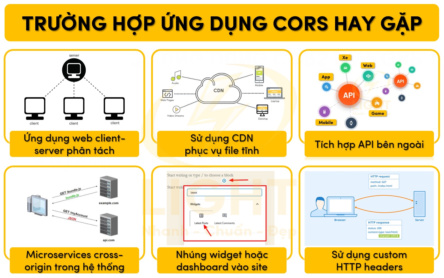 6 trường hợp ứng dụng CORS hay gặp