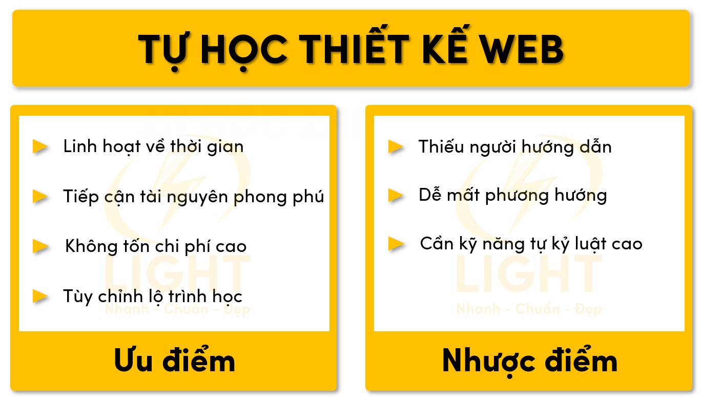 Ưu và nhược điểm khi tự học thiết kế web