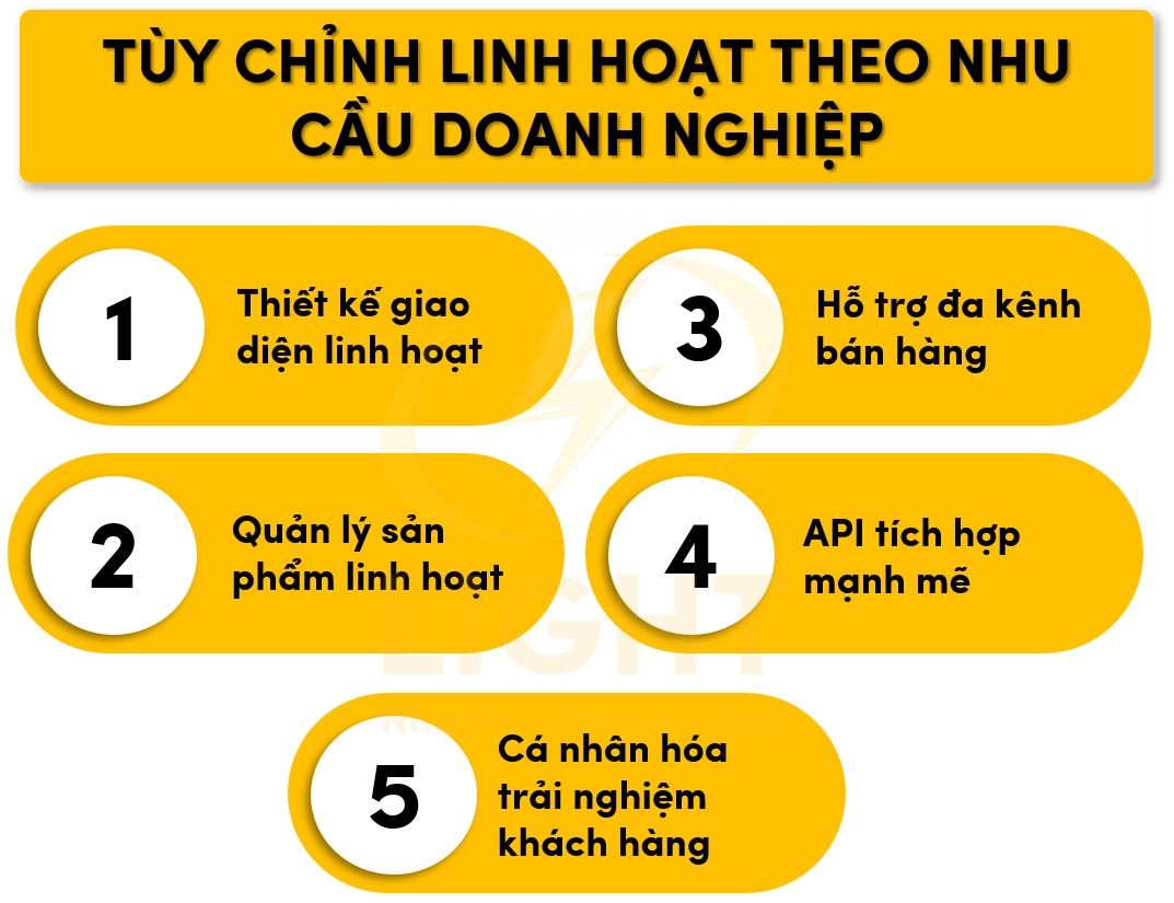 Magento có thể linh hoạt theo nhu cầu của doanh nghiệp