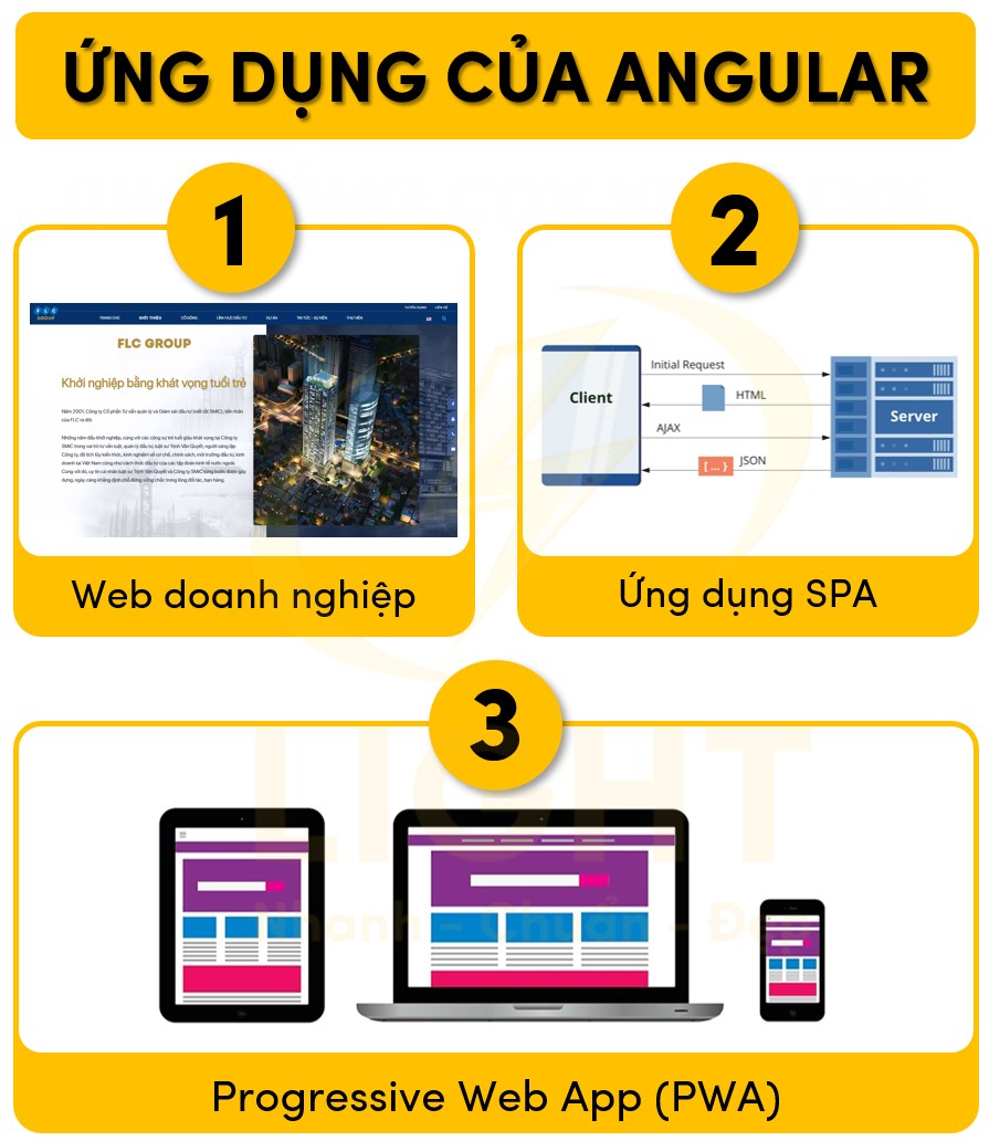 Ứng dụng thực tế sử dụng Angular