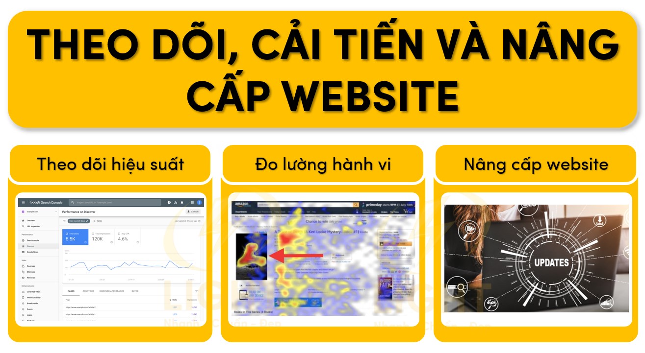 Theo dõi và nâng cấp website theo thời gian