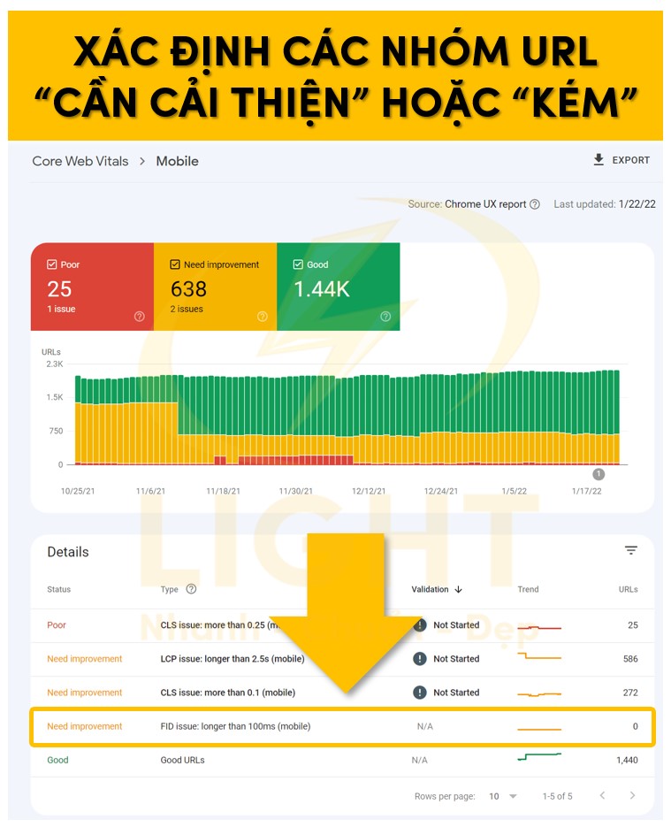 Lựa chọn nhóm đường dẫn kém hay cần cải thiện