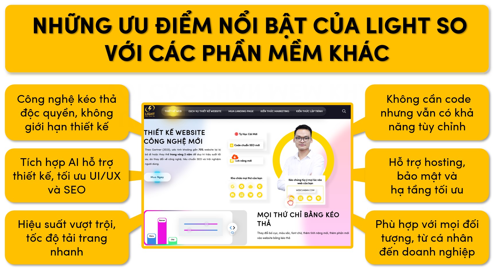 Những ưu điểm nổi bật của Light so với các phần mềm khác