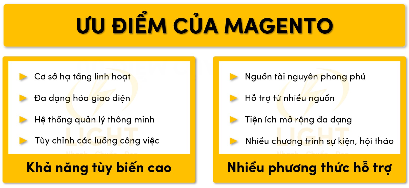 Điểm mạnh của Magento