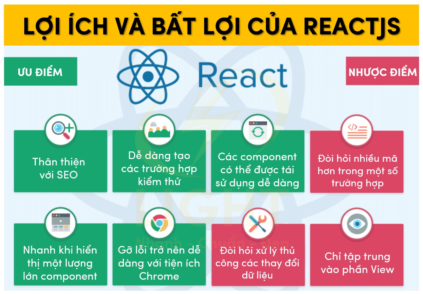 Lợi ích và bất lợi của Reactjs