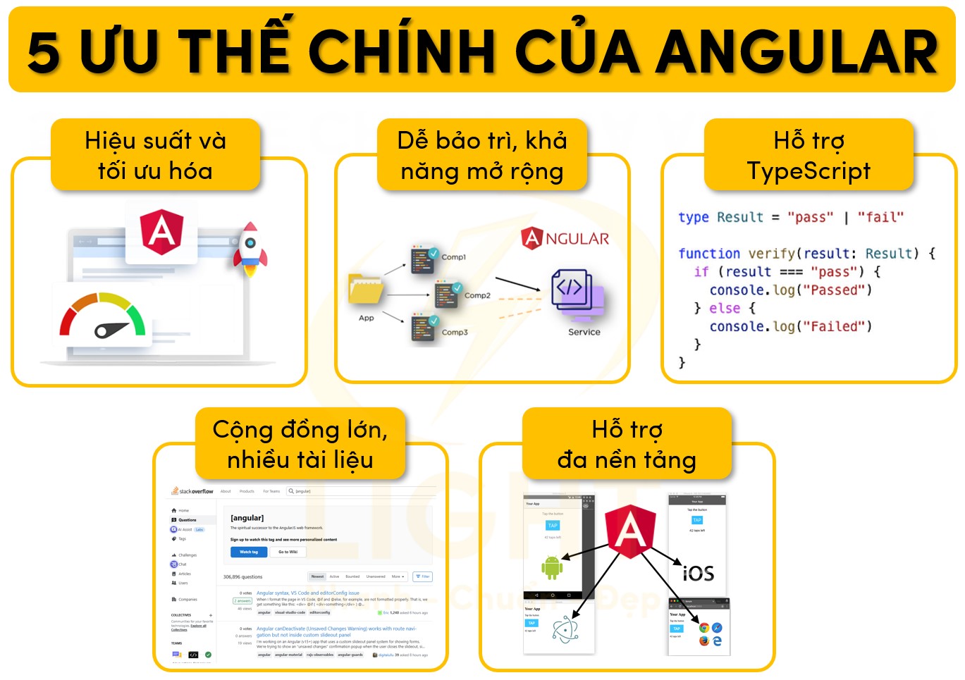 5 ưu thế chính của Angular