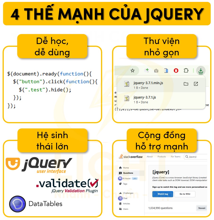 4 ưu thế của jQuery