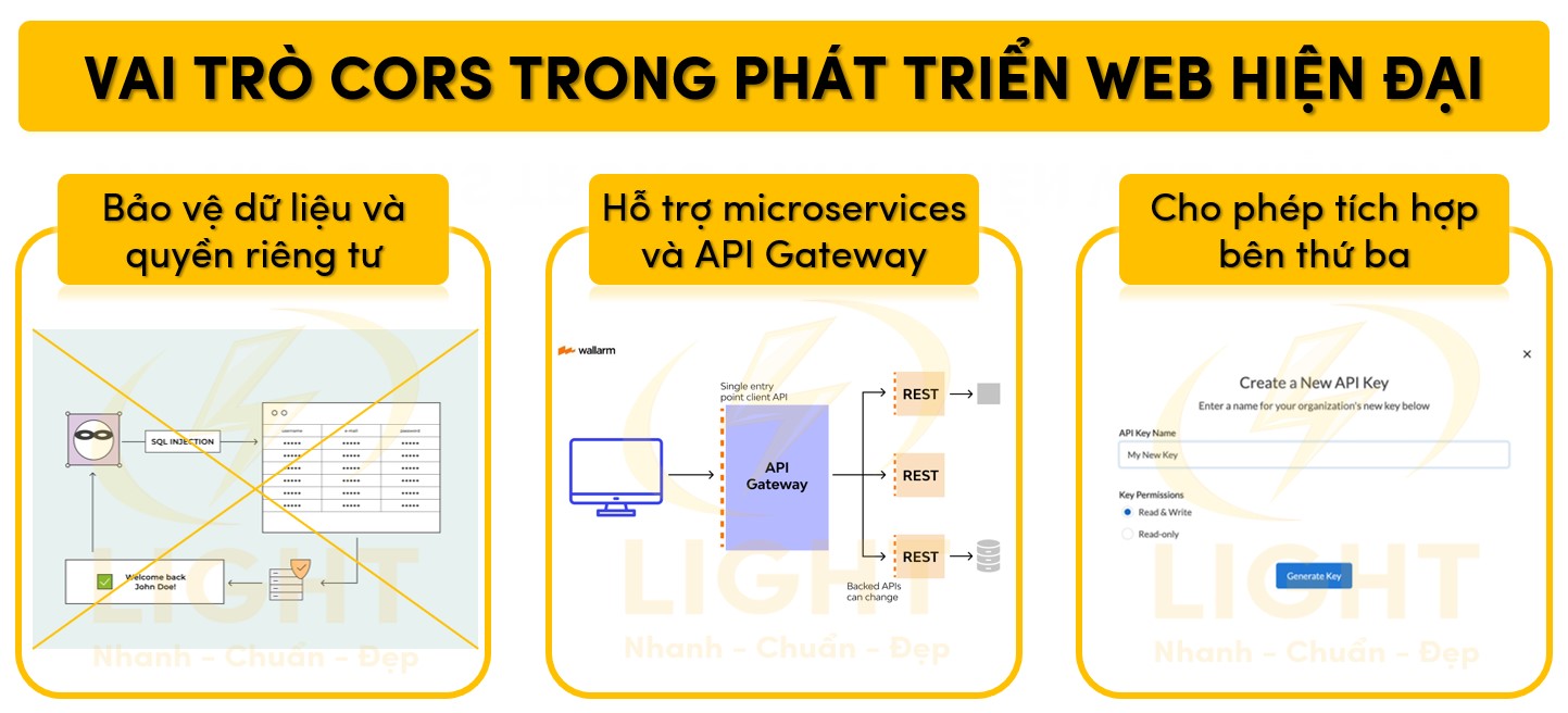 Ảnh hưởng của CORS trong phát triển website hiện đại