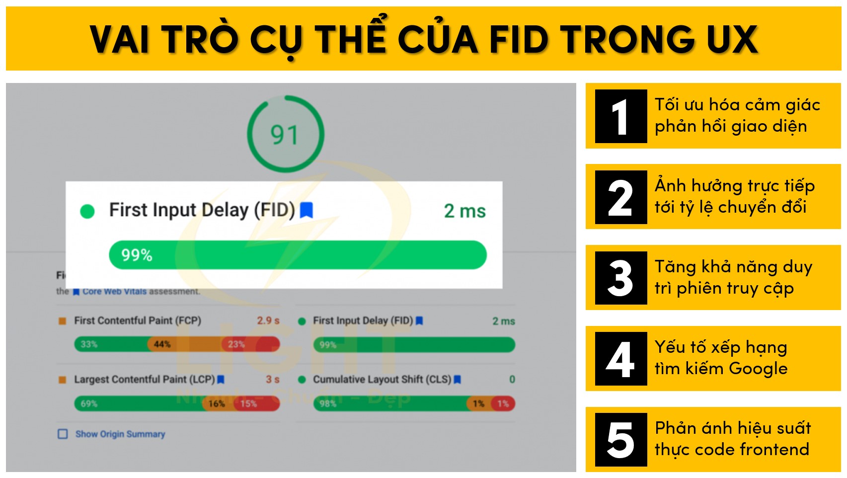 Tầm quan trọng của FID trong UX