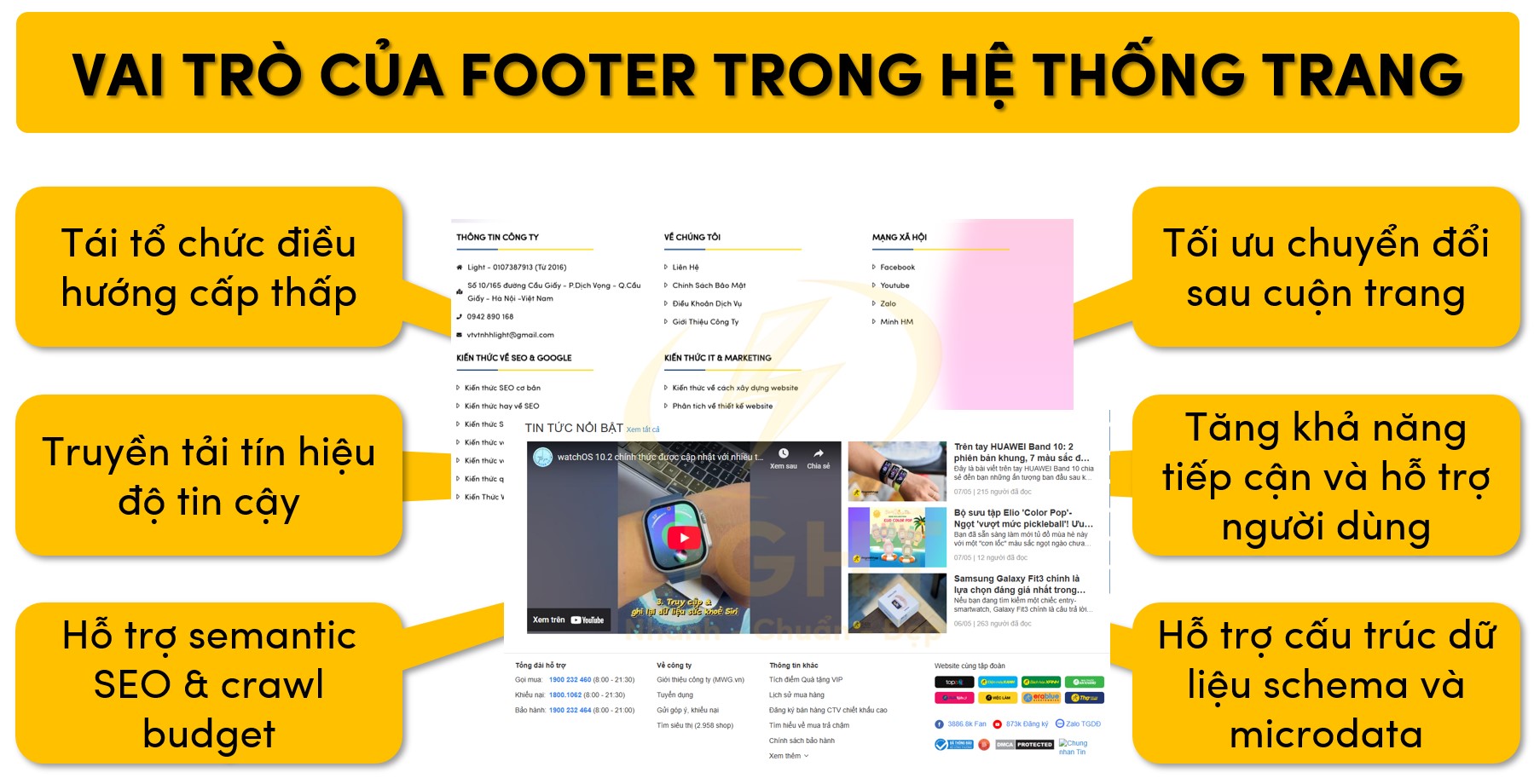 Tầm quan trọng của footer trong hệ thống trang web