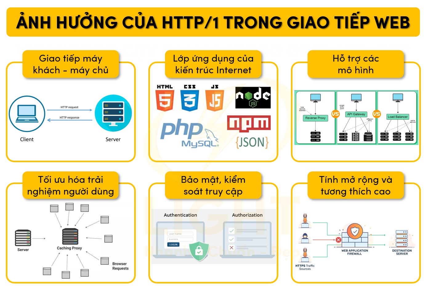 Ảnh hưởng của HTTP/1 trong giao tiếp web