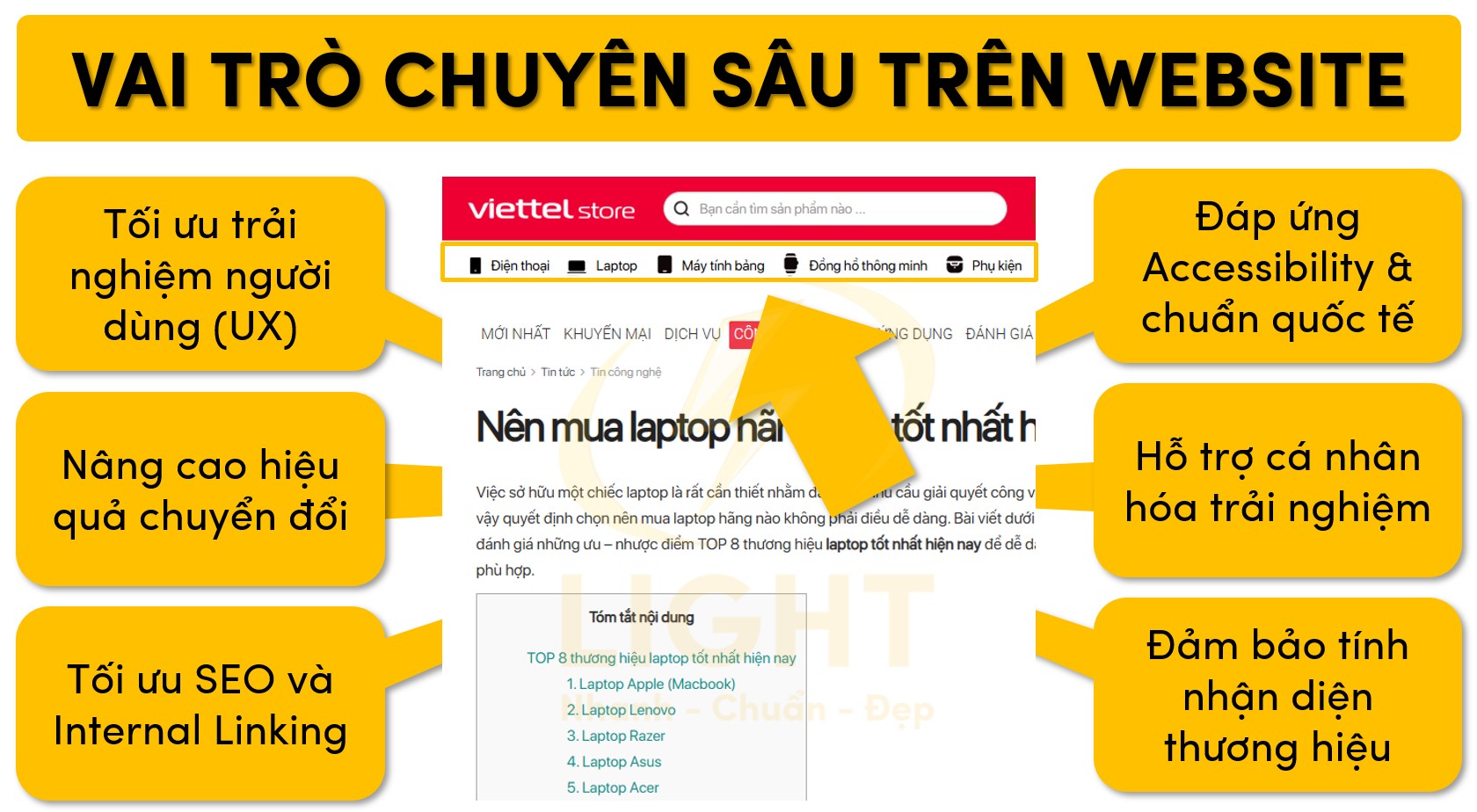Vai trò của Navigation Bar trên website