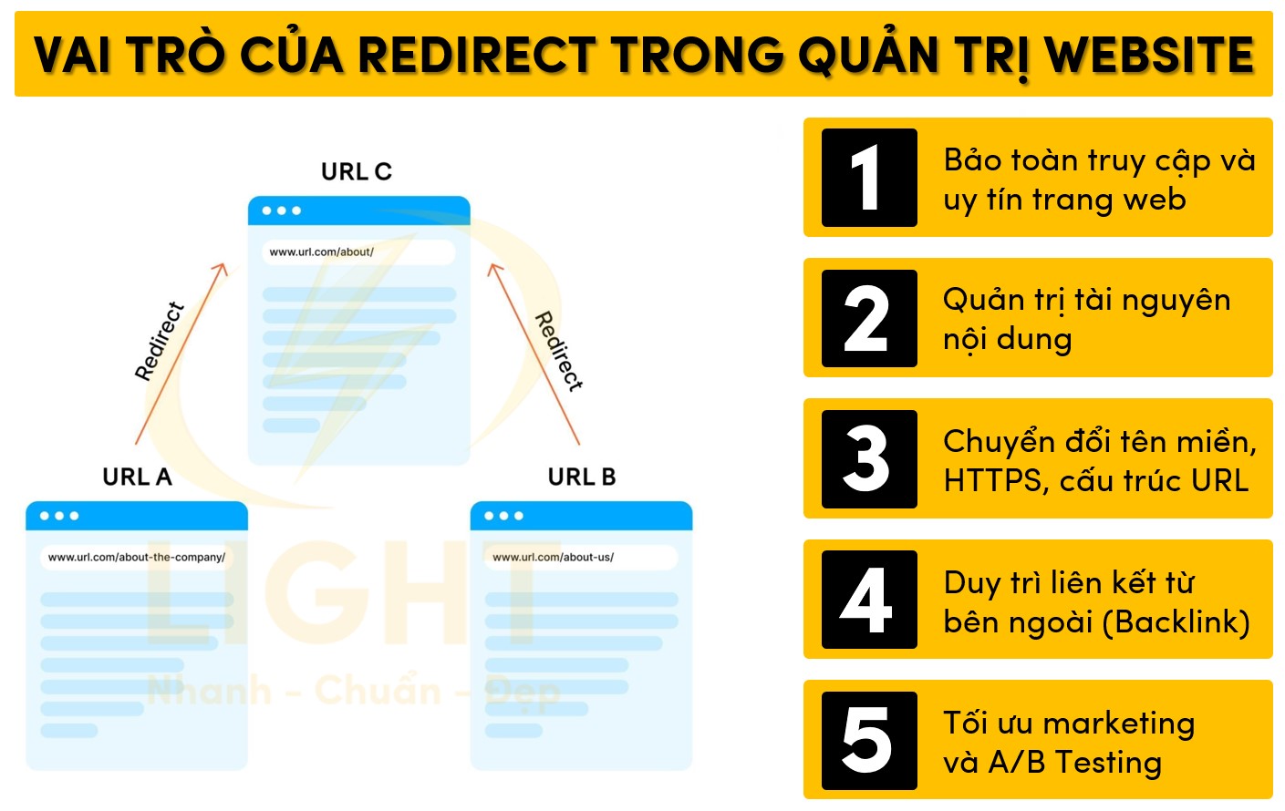 Vai trò của Redirect trong quản trị website