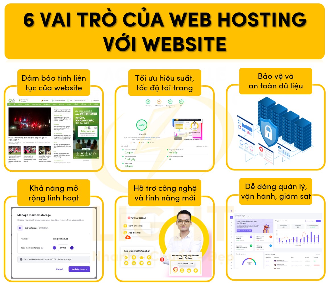 6 vai trò của web hosting với website