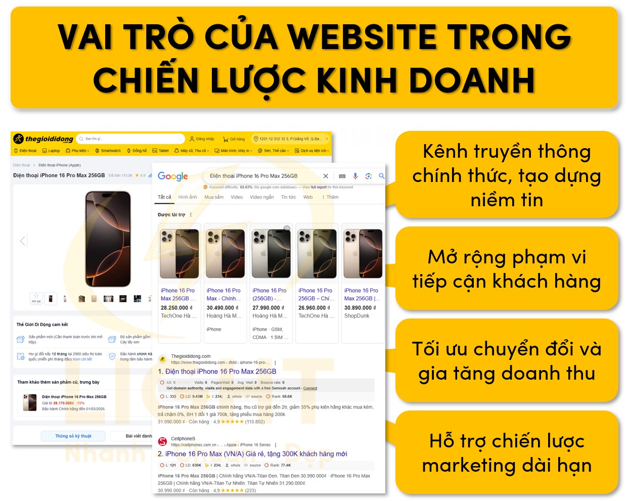Vai trò chính của website trong chiến lược kinh doanh