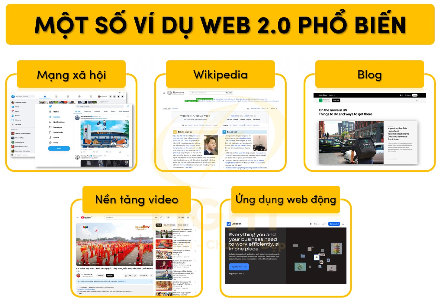 Một số website Web 2.0 phổ biến 