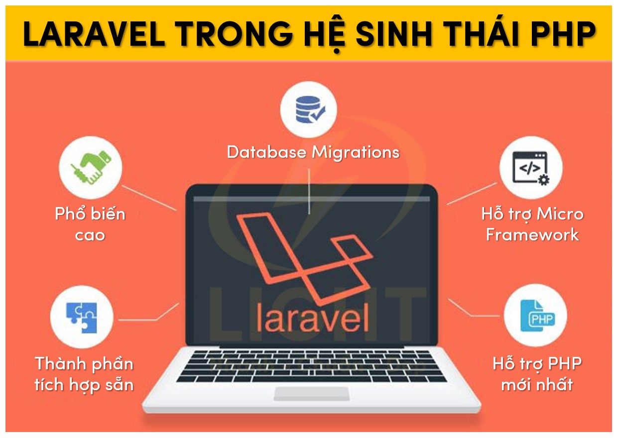 Độ quan trọng của Laravel trong hệ sinh thái PHP