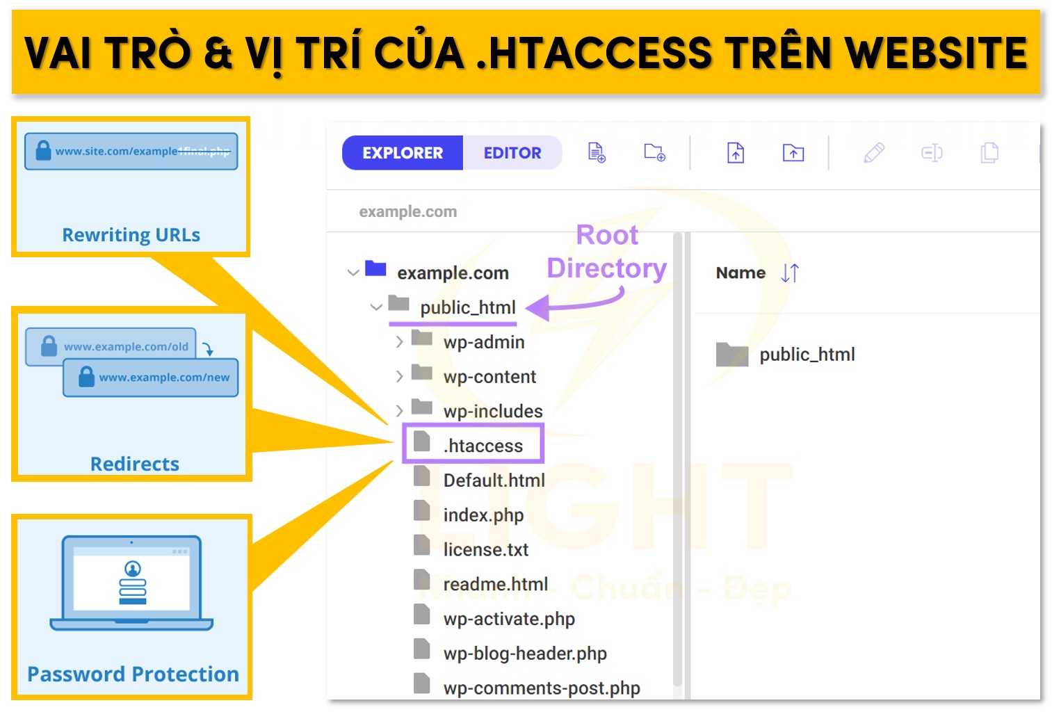 Vai trò và vị trí của .htaccess trong website