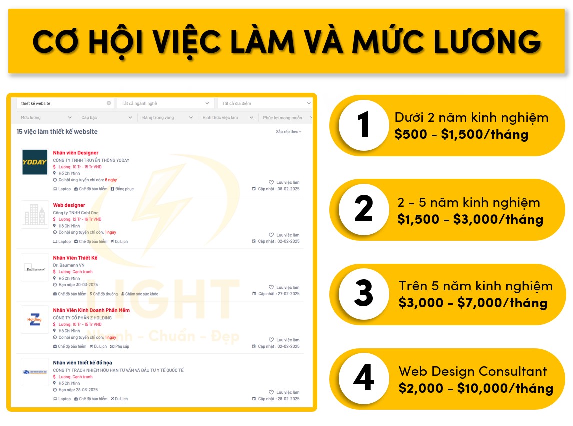 Một số cơ hội việc làm và mức lương