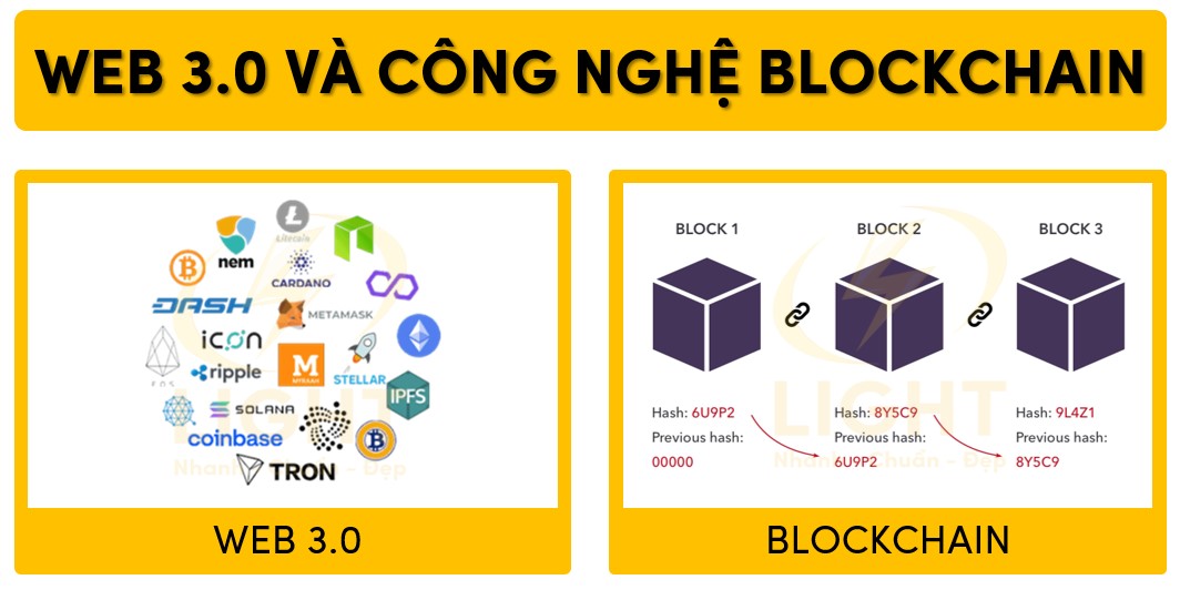 Ví dụ về Web 3.0 và nền tảng công nghệ Blockchain